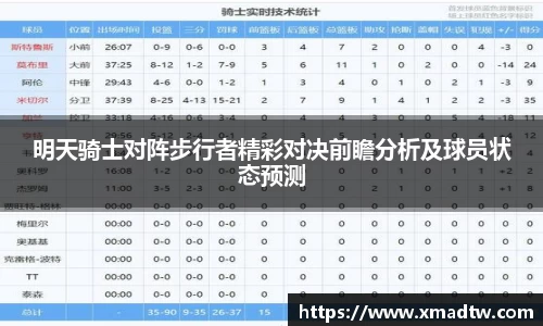 明天骑士对阵步行者精彩对决前瞻分析及球员状态预测